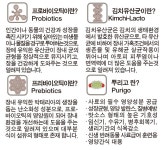 우리집 반려동물 건강, 어떻게 관리하고 계시나요? by GUPUP.INC (구펍)