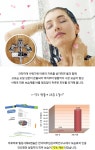 One time one capsule! 아로마로 힐링샤워&캡슐 One time one capsule! 아로마로 힐링샤워&캡슐 