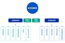 조직 및 업무안내 : 완도군보건의료원(2025)
