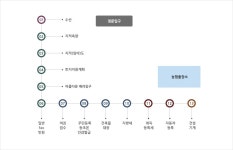민원봉사과배치도<민원서비스<참여민원<완도대표홈페이지