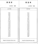 신고대상