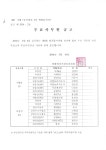 비봉면 > 새소식 > 공지사항  |상세보기