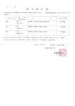 비봉면 > 새소식 > 공지사항