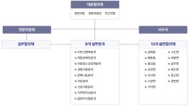 완주군 > 분야별정보 > 복지 > 복지지원 > 완주군 지역사회보장협의체 완주군