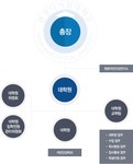 조직도 > 대학원소개 > 대학원 > 원광디지털대학교 원광디지털대학교
