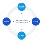 특성화 계획 > 대학원소개 > 대학원 > 원광디지털대학교 원광디지털대학교