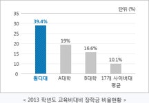WDU 프라이드 > 비전 및 가치 > 대학소개 > 원광디지털대학교 원광디지털대학교