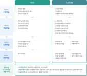 학과소개 > 태권도스포츠재활학과 > 한국문화학부 > 학과소개 > 원광디지털대학교 원광디지털대학교