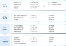 학과소개 > 동양학과 > 한국문화학부 > 학과소개 > 원광디지털대학교 원광디지털대학교
