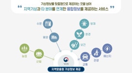 광주지방기상청