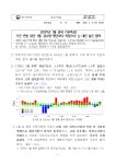 청주기상지청