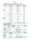 부산지방기상청