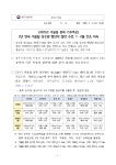 청주기상지청