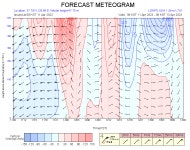 강릉시 난곡동 - 산불 기상지원