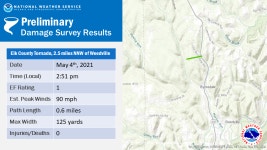 Weedville Tornado May the 4th, 2021