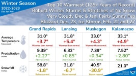 Winter22-23 in Review
