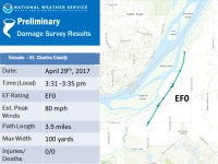 Spring 2017 Flooding Event