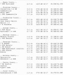 Summary of the February 16-17 Snow Event