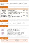 서울산업진흥원 창업 스쿨 | 공모전 대외활동 - 위비티 서울산업진흥원 창업 스쿨