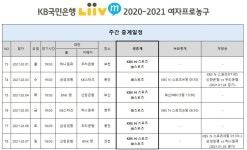 WKBL 2021년 2월 첫째주 중계일정