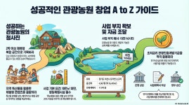 유료터정보 > 유료터 임대/매매 > 아래 이천낚시터 추가자료 입니다.성공하는 관광농원 청사진