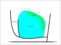 낚시터가는길 > 낚시터 소개 > 물사랑의 소류지정보 - 마릿수 극복이 관건 덕곡 소류지