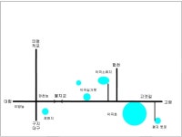 낚시터가는길 > 낚시터 소개 > 물사랑의 소류지정보 - 마릿수 극복이 관건 덕곡 소류지