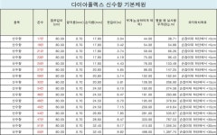 월척지식 > 낚시용품 > 은성 신수향 및 신수향 2 월척지식 > 낚시용품 > 은성 신수향 및 신수향 2  