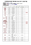 게시판 - 주민자치센터 -단구동 행정복지센터
