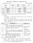 우리마을 소식 - 열린광장 -단구동 행정복지센터
