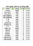 공지사항 - 알림마당 -차량등록사업소