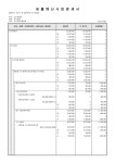 Electronic Catalog(전자 카탈로그)