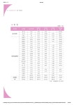 Electronic Catalog(전자 카탈로그)
