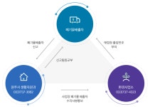 폐기물처리절차 - 폐기물처리안내 -환경사업소