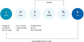 수질검사안내 - 수질검사 - 민원서비스 -상하수도사업소