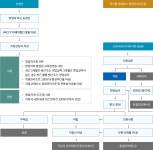 지정절차 - HACCP 인증 - 축산일반정보 - 정보마당 -농업기술센터