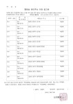 행정상 관리주소 이전 2차공고 - 우리마을소식 상세 - 단계동 - 읍면동안내 - 원주소개 - 원주시청