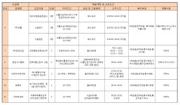 2월 25일(목) 원주시 문막(반계,동화)공단 일자리박람회 Job Happy-Day 참여업체 목록 - 채용공고 상세 - 취업정보 - 교육/취업 - 분야별정보... 