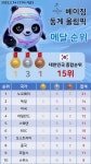 [그래픽] 2022 베이징 동계 올림픽 메달 순위 (14일)