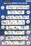 2030 문화비전...문화로 더 행복한 충남 만들기 순항