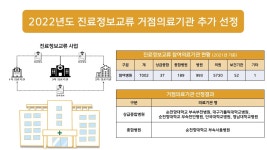 [그래픽뉴스] 진료정보교류 거점의료기관, 대구가톨릭대병원 등 6곳 추가
