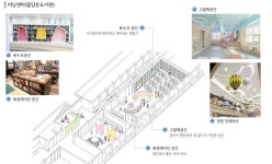 충남교육청, 미래교육 위한 그린스마트 미래학교 사업 본격 시동