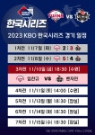 [그래픽] 2023 KBO 한국시리즈 경기 일정