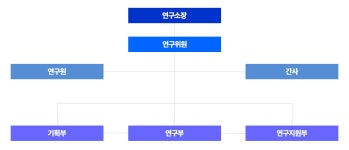 인지과학연구소 | 우석대학교 우석대학교 인지과학연구소