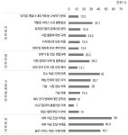 미래의료과학G1제1호개인투자조합 | 보건의료 R&D 투자 저해요인? “내부 자금 조달 어려워서” 국내외뉴스-제약산업정보포털 보건의료 R&D 투자 저해요인? “내부 자금...