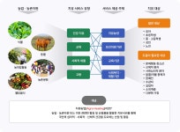 치유농업과 원예치료 | 도시농업 | 정보마당 | 홈페이지 양산시 - 소통과 공정 다시 뛰는 양산