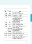 Electronic Catalog(전자 카탈로그) - 125쪽 확대 이미지