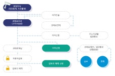 의견진술 방법 | 불법주정차단속안내 | 주차관리 | 교통/건설기계 | 영천시청 분야별정보