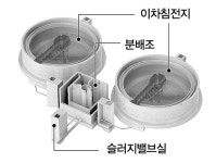 사업소시설현황 | 사업소현황 | 환경사업소 | 환경공원정보 | 영천시청 분야별정보