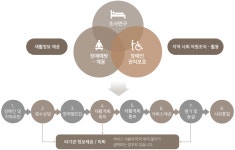 장애인지역재활시설 | 사회복지시설 | 복지지원 | 복지정보 | 영천시청 분야별정보